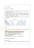 리더십의 성공사례 분석-4