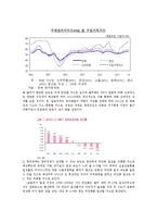 [거시경제학]중국의 통화정책 및 환율정책-14