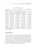 [동북아 경제론]한중일 삼국간의 무역분쟁-6