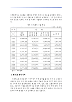 [동북아 경제론]한중일 삼국간의 무역분쟁-19