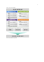 부처별 정부정책의 고령친화-3