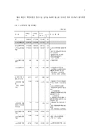 부처별 정부정책의 고령친화-7