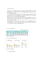 부처별 정부정책의 고령친화-14