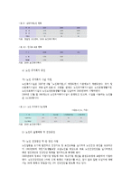 부처별 정부정책의 고령친화-18