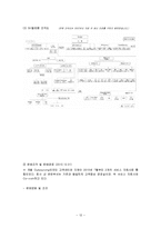 SKT 기업분석 레포트-13