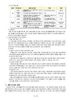 [프로그램 개발과 평가] 범죄자를 위한 교정 복지 프로그램-9