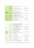 우리나라의 FTA 현황과 향후 과제-5