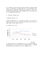 비타500골드의 새로운 마케팅 전략-9