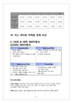 카스맥주, Cass 맥주 마케팅전략-8
