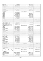 [중소기업 경영론](주)성호기업 기업분석-9