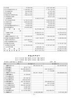 [중소기업 경영론](주)성호기업 기업분석-10