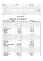 [중소기업 경영론](주)성호기업 기업분석-12
