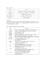 G20회의와 효과 레포트-3