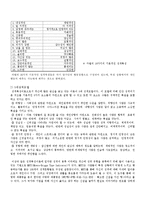 [조직행동론] 개인 수준의 행동 -성격, 감성 및 기타 개인특성-5