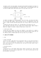 [조직행동론] 개인 수준의 행동 -성격, 감성 및 기타 개인특성-10