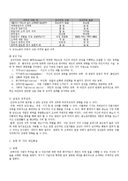 [조직행동론] 개인 수준의 행동 -성격, 감성 및 기타 개인특성-11
