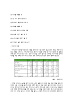 [국제경영] 장난감 사업군에서의 닌텐도와 레고 비교 분석과 앞으로 레고의 전략방향-14