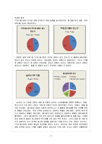 [외식산업론] TIP과 봉사료-4