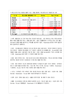 [외식산업론] TIP과 봉사료-7