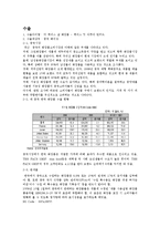 [대외무역법론] 화장품 & 주류-2