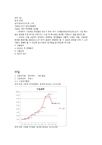 [대외무역법론] 화장품 & 주류-3