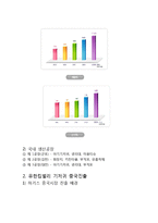 [국제인적자원관리] 유한킴벌리 중국진출사례-7