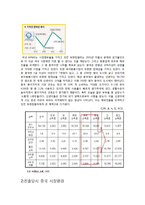 [국제인적자원관리] 유한킴벌리 중국진출사례-8