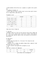 [국제인적자원관리] 유한킴벌리 중국진출사례-11