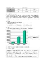 [국제인적자원관리] 유한킴벌리 중국진출사례-12