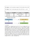 [국제인적자원관리] 유한킴벌리 중국진출사례-20