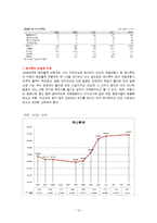 호텔 재무관리 레포트-10