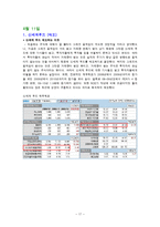 호텔 재무관리 레포트-17
