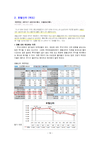 호텔 재무관리 레포트-19