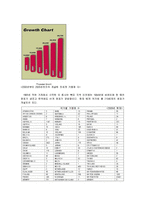 서브웨이(샌드위치) 경영분석-6