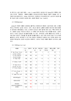 서브웨이(샌드위치) 경영분석-11