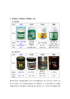 [생산운영관리] 롯데제과 제품의 표준화-3