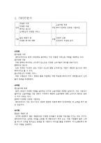 [서비스경영] Enterprise Rent-A-Car-5