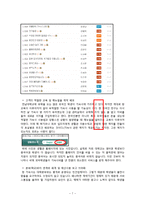 [품질경영] 대학교 기숙사(BTL) 서비스품질 어떠한가-7