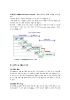 [인사관리] 삼성 전자의 보상제도 분석-7