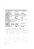 [인사관리] 삼성 전자의 보상제도 분석-9