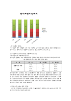 [외식업 브랜드경영론] 원할머니 보쌈과 놀부보쌈 비교-12