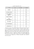 [외식업 브랜드경영론] 원할머니 보쌈과 놀부보쌈 비교-13