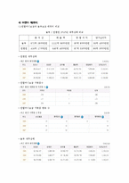 [외식업 브랜드경영론] 원할머니 보쌈과 놀부보쌈 비교-14