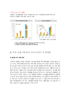 [경영정보론] SNS를 활용한 사이트 활성화 방안-5