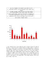 [경영정보론] SNS를 활용한 사이트 활성화 방안-13