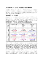 [유통전략론] 상권에 따른 같은 유통업체, 다른 지점간의 마케팅 활동 비교-6