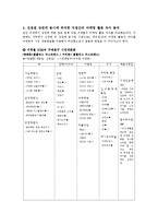 [유통전략론] 상권에 따른 같은 유통업체, 다른 지점간의 마케팅 활동 비교-8