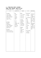 [유통전략론] 상권에 따른 같은 유통업체, 다른 지점간의 마케팅 활동 비교-10