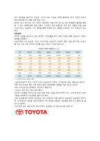 [국제경영] 현대자동차의 북미시장 진출-7