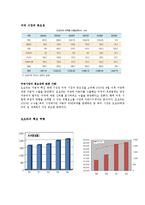 [국제경영] 현대자동차의 북미시장 진출-16